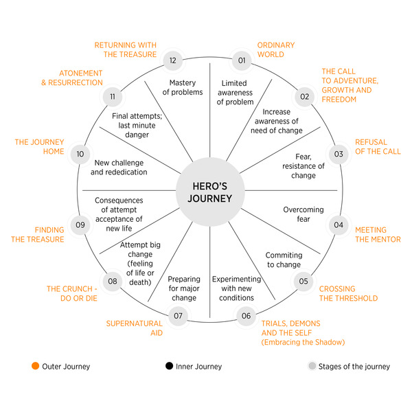 HEROS JOURNEY-01